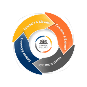 Strategic Plan Logo